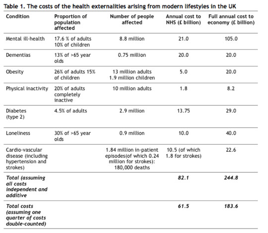 cost of health cost of health