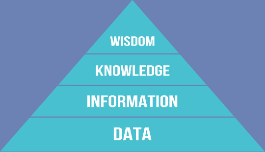 How Does One Attain True Wisdom? How Does One Attain True Wisdom?