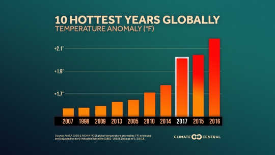 Is "It's Hot As Portugal" Now The Stardard Cry For The Hot Weather Abused