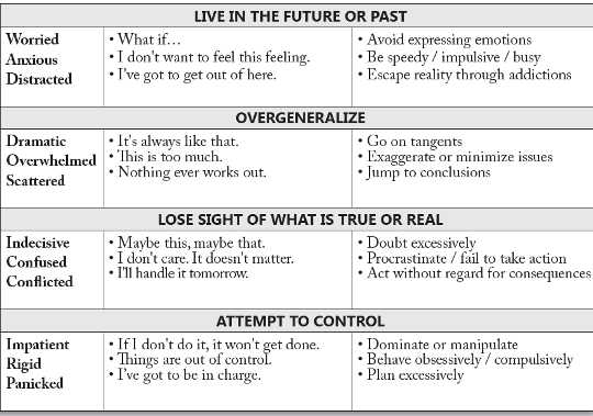 about fear about fear