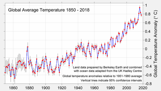 Is Climate Catastrophe Closer Than We Think? Is Climate Catastrophe Closer Than We Think?