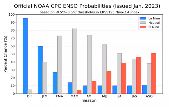 effects of el nino2 1 28
