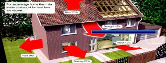 Energy Efficiency: How It Can Save You Lots of Money Energy Efficiency: How It Can Save You Lots of Money